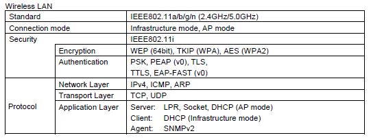 BX400-Spezifikationen-WLAN